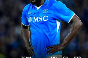 华体会官网-关于那不勒斯战平多特蒙德，德布劳内补时绝平意甲的信息