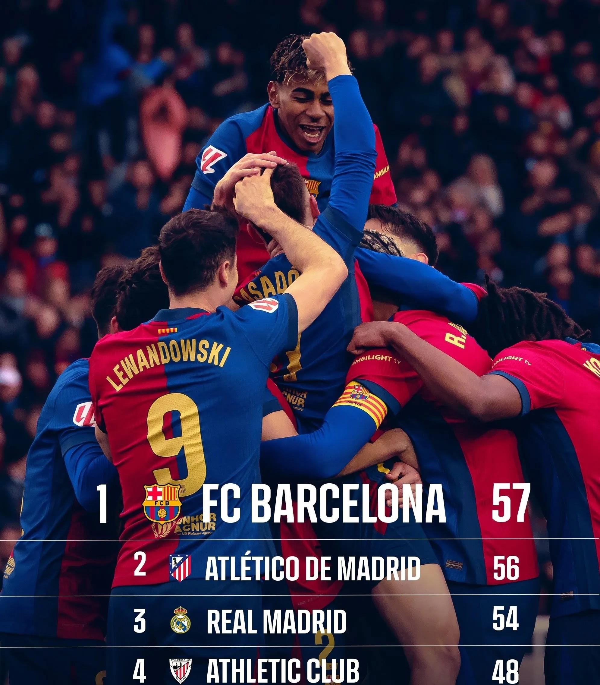 华体会登录-巴萨险胜马竞，贝尔梅开二度英超的简单介绍  第1张