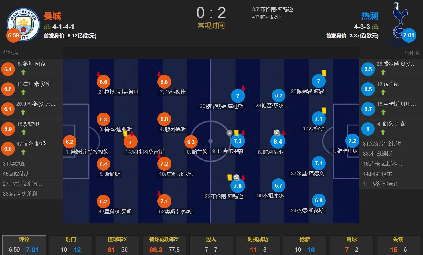 华体会体育-曼城狂胜,横扫对手立于不败之地 第2张 华体会体育-曼城狂胜,横扫对手立于不败之地 第2张